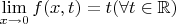 $\lim\limits_{x\to 0} f(x,t)=t (\forall t \in \mathbb{R})$