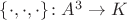$\{{\cdot},{\cdot},{\cdot}\}\colon A^3\to K$