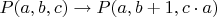$P(a,b,c)\rightarrow P(a,b+1,c\cdot a)$