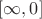 $[\infty,0]$