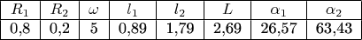 \begin{tabular}{|c|c|c|c|c|c|c|c|}
\hline
$R_1$ & $R_2$ & $\omega$ & $l_1$ & $l_2$ & $L$ & $\alpha_1$ & $\alpha_2$ \\
\hline
 0,8  &  0,2  & 5 & 0,89 & 1,79 & 2,69 & 26,57 & 63,43 \\
\hline
\end{tabular}