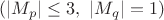 $(|M_p| \le 3,\ |M_q|=1)$ $(|M_p| \le 3,\ |M_q|=1)$