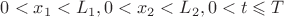 $0 < x_1 < L_1, 0 < x_2 < L_2, 0 < t \leqslant T$