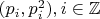 $(p_{i}, p_{i}^2), i \in \mathbb Z$