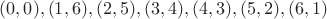 $(0,0), (1,6), (2,5), (3,4), (4,3), (5,2), (6,1)$