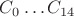 $C_0 \dots C_{14}$ $C_0 \dots C_{14}$