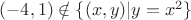 $(-4,1)\notin\{(x,y)|y=x^2\}$