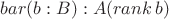 $bar (b:B) : A (rank\, b)$