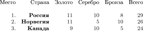 \begin{array}{rrrrrr}
\text {Место} & \text {Страна} & \text{Золото} & \text{Серебро}  & \text{Бронза} & \text {Всего}\\
\\ 
1. & \textbf {Россия} & 11 & 10  & 8 & 29\\
2. & \textbf {Норвегия} & 11 & 5  & 10 & 26\\
3. & \textbf {Канада} & 9 & 10  & 5 & 24\\
\end{array}