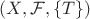 $(X,\mathcal{F}, \{T\})$
