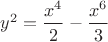 $y^2 = \dfrac {x^4}{2} - \dfrac {x^6}{3}$