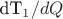 dT_1/dQ