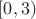 $[0, 3)$