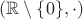 $(\mathbb{R}\setminus\{0\},\cdot)$ $(\mathbb{R}\setminus\{0\},\cdot)$