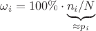 $\omega_i = 100\% \cdot \underbrace{n_i/N}_{\approx p_i}$