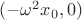 $(-\omega^2 x_0, 0)$