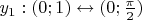 $y_{1} : (0; 1) \leftrightarrow (0; \frac{\pi}{2}) $