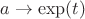 $a\to\exp(t)$