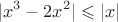 $$|x^3-2x^2| \leqslant |x|$$