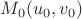 $M_0(u_0,v_0)$