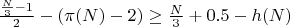$\frac{\frac{N}{3} - 1}{2} - (\pi(N) - 2) \geq \frac{N}{3} + 0.5 - h(N)$