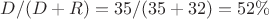 $D/(D+R)=35/(35+32)=52\%$