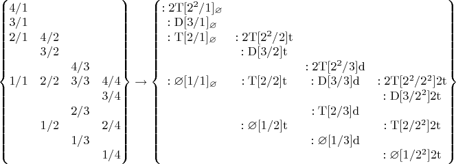 $\left\{
\begin{matrix}
4/1&      &    &     \\
3/1&      &    &     \\
2/1&4/2&     &    \\
      &3/2&    &     \\
      &     &4/3&    \\
1/1&2/2&3/3&4/4\\
     &      &     &3/4\\
     &      &2/3&     \\
     &1/2&      &2/4\\
     &      &1/3&     \\
     &      &     &1/4
\end{matrix}
\right\}\to\left\{
\begin{matrix}
\mathrm{:2T}[2^2/1]_\varnothing&                                                      &    &     \\
\mathrm{:D}[3/1]_\varnothing      &                                                      &    &     \\
\mathrm{:T}[2/1]_\varnothing       &\mathrm{:2T}[2^2/2]\mathrm{t}&     &    \\
                                                       &\mathrm{:D}[3/2]\mathrm{t}      &    &     \\
                                                       &                                                      &\mathrm{:2T}[2^2/3]\mathrm{d}&     \\
:\varnothing[1/1]_\varnothing         &\mathrm{:T}[2/2]\mathrm{t}       &\mathrm{:D}[3/3]\mathrm{d}      &\mathrm{:2T}[2^2/2^2]\mathrm{2t}\\
                                                       &                                                      &                                                       &\mathrm{:D}[3/2^2]\mathrm{2t}\\
                                                       &                                                      &\mathrm{:T}[2/3]\mathrm{d}       &     \\
                                                       &:\varnothing[1/2]\mathrm{t}         &                                                       &\mathrm{:T}[2/2^2]\mathrm{2t}\\
                                                       &                                                       &:\varnothing[1/3]\mathrm{d}         &     \\
                                                       &                                                       &                                                       &:\varnothing[1/2^2]\mathrm{2t}
\end{matrix}
\right\}$