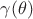 $\gamma(\theta)$