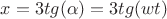 $x=3tg(\alpha)=3tg(wt)$
