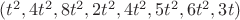 $(t^2, 4t^2, 8t^2, 2t^2, 4t^2,5t^2, 6t^2, 3t)$