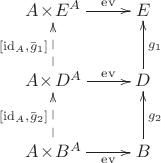 $$\xymatrix{
A\!\times\! E^A \ar[r]^-{\operatorname{ev}} & E \\
A\!\times\! D^A \ar[r]^-{\operatorname{ev}} \ar@{-->}[u]^{[\operatorname{id}_A, \bar{g}_1]} & D \ar[u]_{g_1} \\
A\!\times\! B^A \ar[r]_-{\operatorname{ev}} \ar@{-->}[u]^{[\operatorname{id}_A, \bar{g}_2]} &  B \ar[u]_{g_2} 
}$$