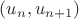 $(u_n,u_{n+1})$