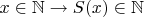 $x\in\mathbb{N}\rightarrow S(x)\in\mathbb{N}$