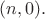 $(n,0).$