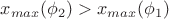 $x_{max}(\phi_2)>x_{max}(\phi_1)$