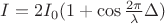 $I=2I_{0}(1+\cos \frac{2\pi}{\lambda} \Delta)$ $I=2I_{0}(1+\cos \frac{2\pi}{\lambda} \Delta)$