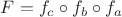 $F=f_c \circ f_b \circ f_a$