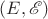 $(E,\mathscr E)$