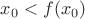$x_0<f(x_0)$