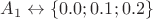 $A_1 \leftrightarrow \{0.0; 0.1; 0.2\}$ $A_1 \leftrightarrow \{0.0; 0.1; 0.2\}$
