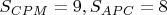 $S_{CPM}=9, S_{APC}=8$
