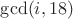 $\operatorname{gcd}(i,18)$