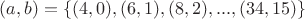 $(a,b)=\{(4,0),(6,1),(8,2),...,(34,15)\}$