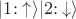 $|1{:}\uparrow\rangle|2{:}\downarrow\rangle$
