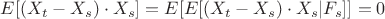 $E[(X_t-X_s)\cdot X_s]=E[E[(X_t-X_s)\cdot X_s|\mathfrac{F_s}]]=0$