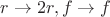 $r \to 2r, f \to f$ $r \to 2r, f \to f$