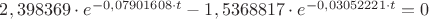 $2,398369 \cdot e^ {-0,07901608 \cdot t } - 1,5368817 \cdot e^ {-0,03052221 \cdot t} = 0$