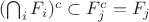 $(\bigcap_{i}F_i)^c\subset F_j^c=F_j$