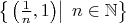 $\left\{\left.\left(\frac{1}{n},1\right)\right|\;n\in\mathbb{N}\right\}$