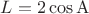 $L=2\cos\mathrm A$
